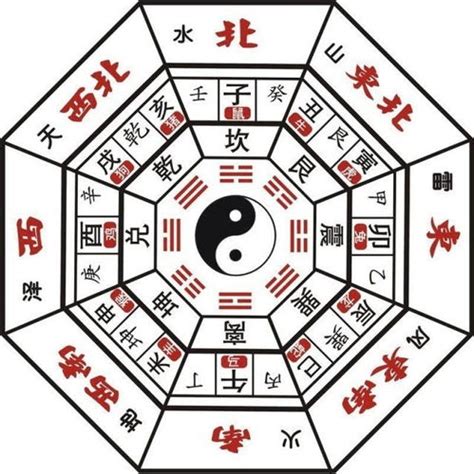 数字与五行|数字对应啥五行